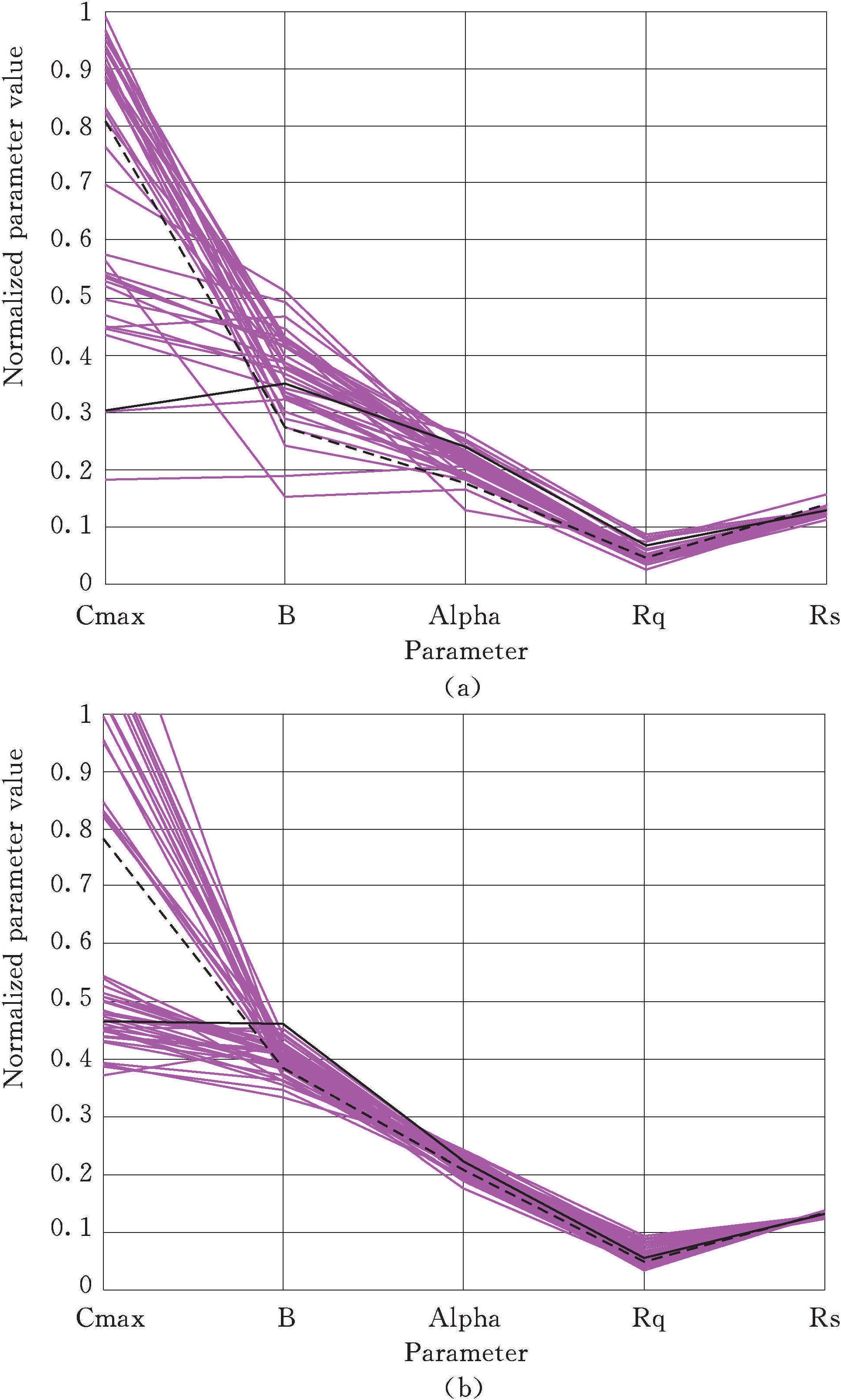 7.3 Comparison of three multi-objective optimization algorithms